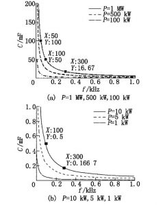電解電容與薄膜電容的對比分析 電解電容與薄膜電容的對比分析