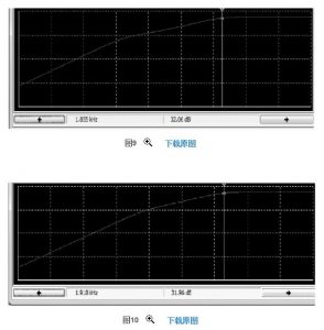阻容耦合放大電路里耦合電容及旁路電容的深度分析 阻容耦合放大電路里耦合電容及旁路電容的深度分析