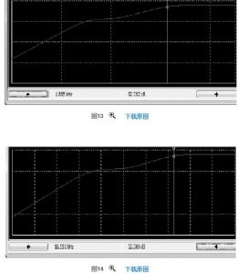 阻容耦合放大電路里耦合電容及旁路電容的深度分析 阻容耦合放大電路里耦合電容及旁路電容的深度分析
