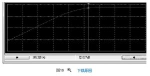 阻容耦合放大電路里耦合電容及旁路電容的深度分析 阻容耦合放大電路里耦合電容及旁路電容的深度分析