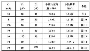 阻容耦合放大電路里耦合電容及旁路電容的深度分析 阻容耦合放大電路里耦合電容及旁路電容的深度分析