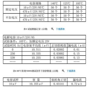 電解電容加速壽命試驗的研究與應用 電解電容加速壽命試驗的研究與應用