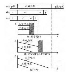 IGBT基本結構與工作原理詳解 IGBT基本結構與工作原理詳解