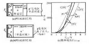 IGBT基本結構與工作原理詳解 IGBT基本結構與工作原理詳解