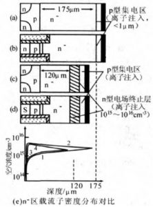 IGBT基本結構與工作原理詳解 IGBT基本結構與工作原理詳解