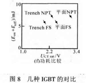 IGBT基本結構與工作原理詳解 IGBT基本結構與工作原理詳解