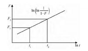 固體電解質鉭電容器失效率鑒定 固體電解質鉭電容器失效率鑒定