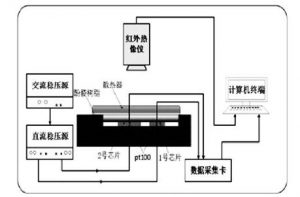 汽車用IGBT內部接觸熱阻優(yōu)化 汽車用IGBT內部接觸熱阻優(yōu)化