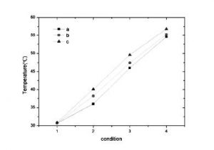 汽車用IGBT內部接觸熱阻優(yōu)化 汽車用IGBT內部接觸熱阻優(yōu)化