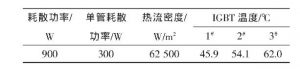 大功率IGBT散熱設計的模擬及實驗 大功率IGBT散熱設計的模擬及實驗